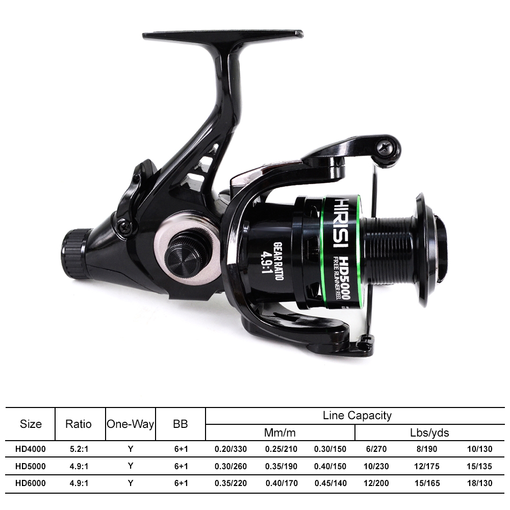Hirisi Carp Fishing Spinning R - Kastking Reel Zephyr 评论和价格