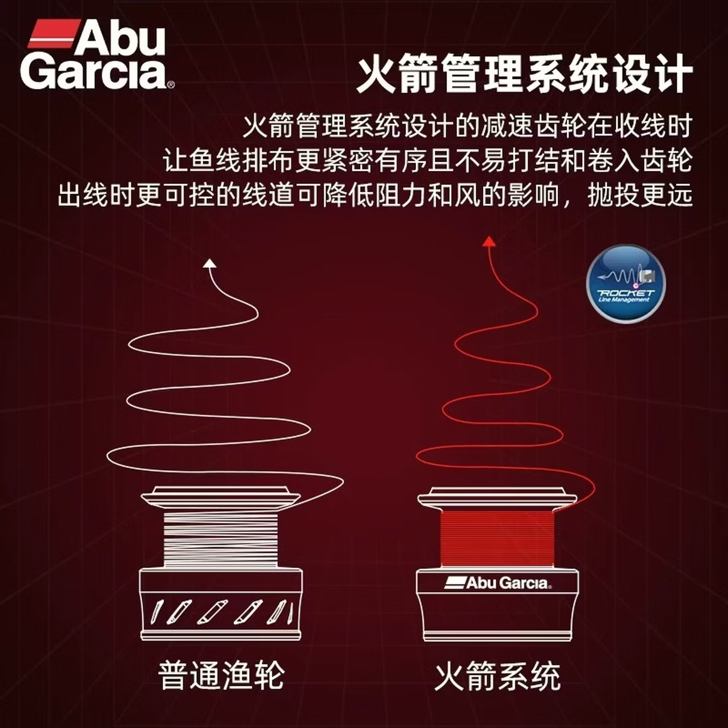 Abu Garcia BMA Spinning Fishin - Kastking Reel Zephyr 评论和价格