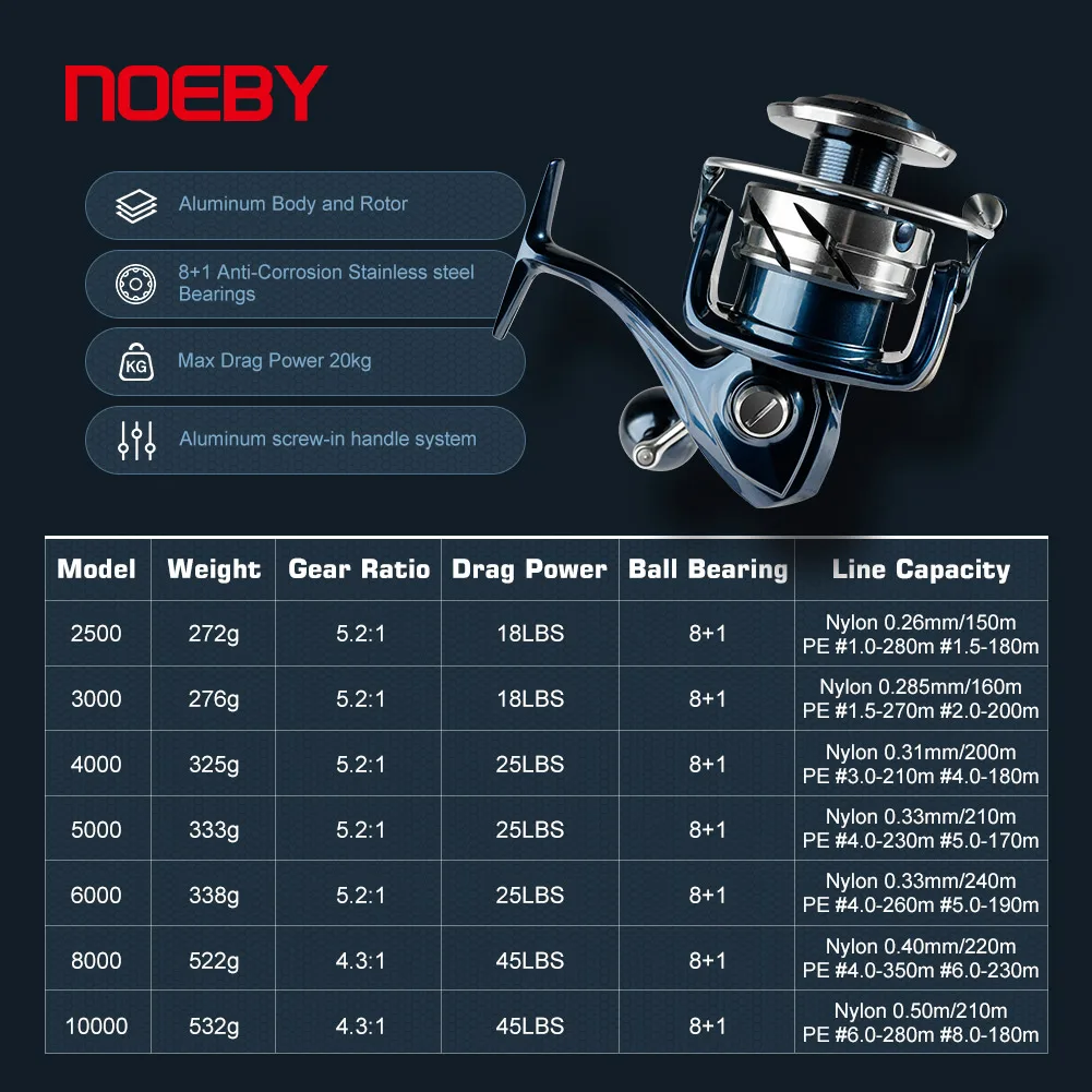Noeby INFINITE SW Saltwater Sp - Shimano Reel Stradic 评论和价格